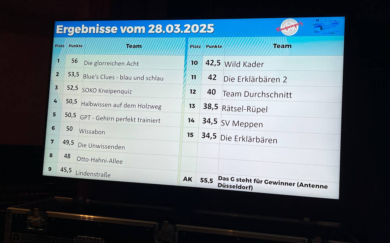 Das Endergebnis vom Antenne-Düsseldorf-Kneipenquiz Vol.6