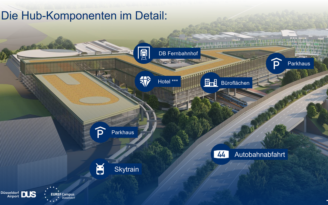 Übersicht über den erweiterten EUREF-Campus am Düsseldorfer Flughafen. Daneben befinden sich die Autobahn, der Fernbahnhof und der Sky Train.