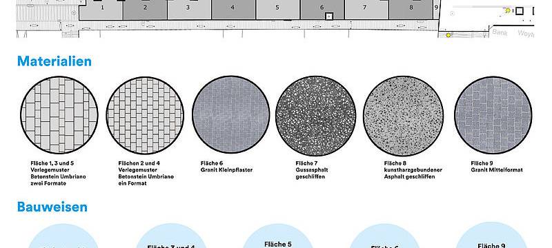 Stresstest für neues Altstadtpflaster