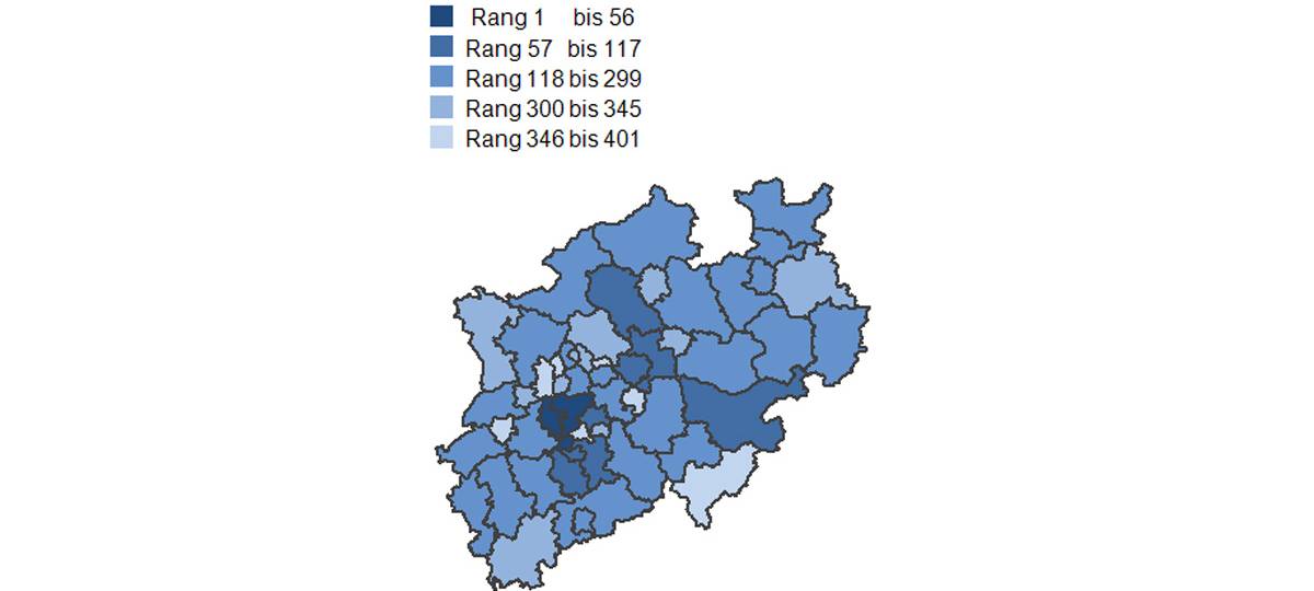 IW-Regionalranking 2020: NRW schneidet schlecht ab