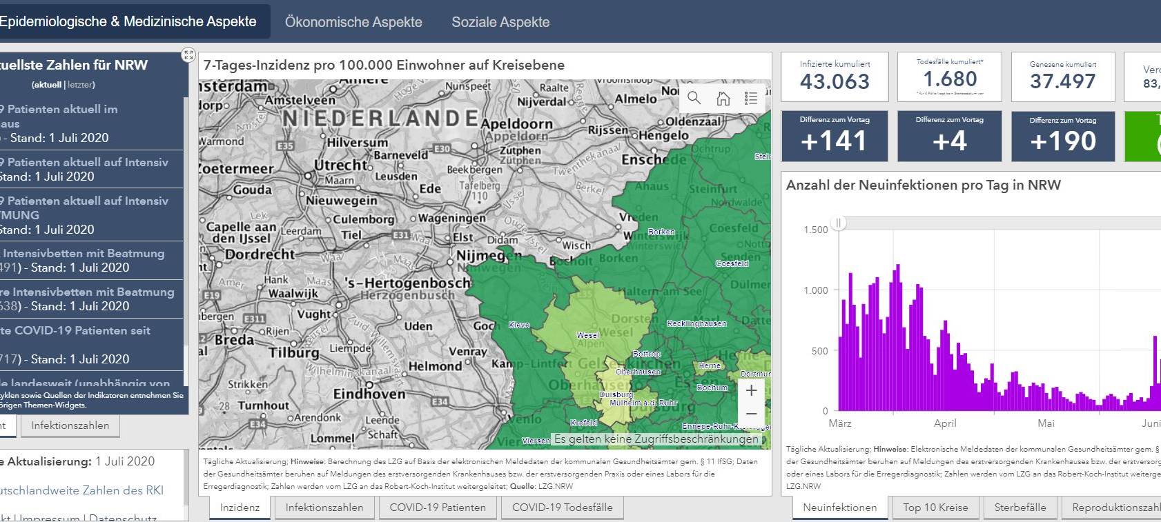 Landesregierung veröffentlicht Corona-Dashboard für NRW
