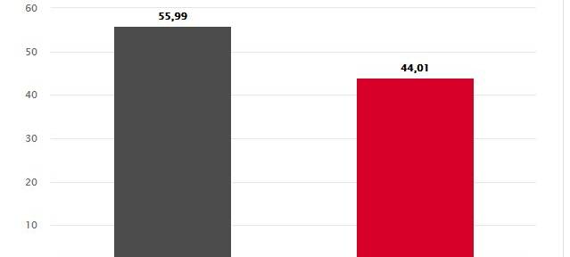 Düsseldorf: Stephan Keller wird neuer Oberbürgermeister