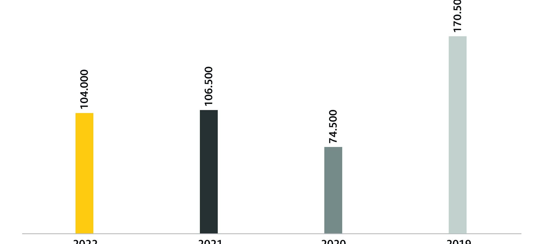 Düsseldorfer Stau-Bilanz des ADAC