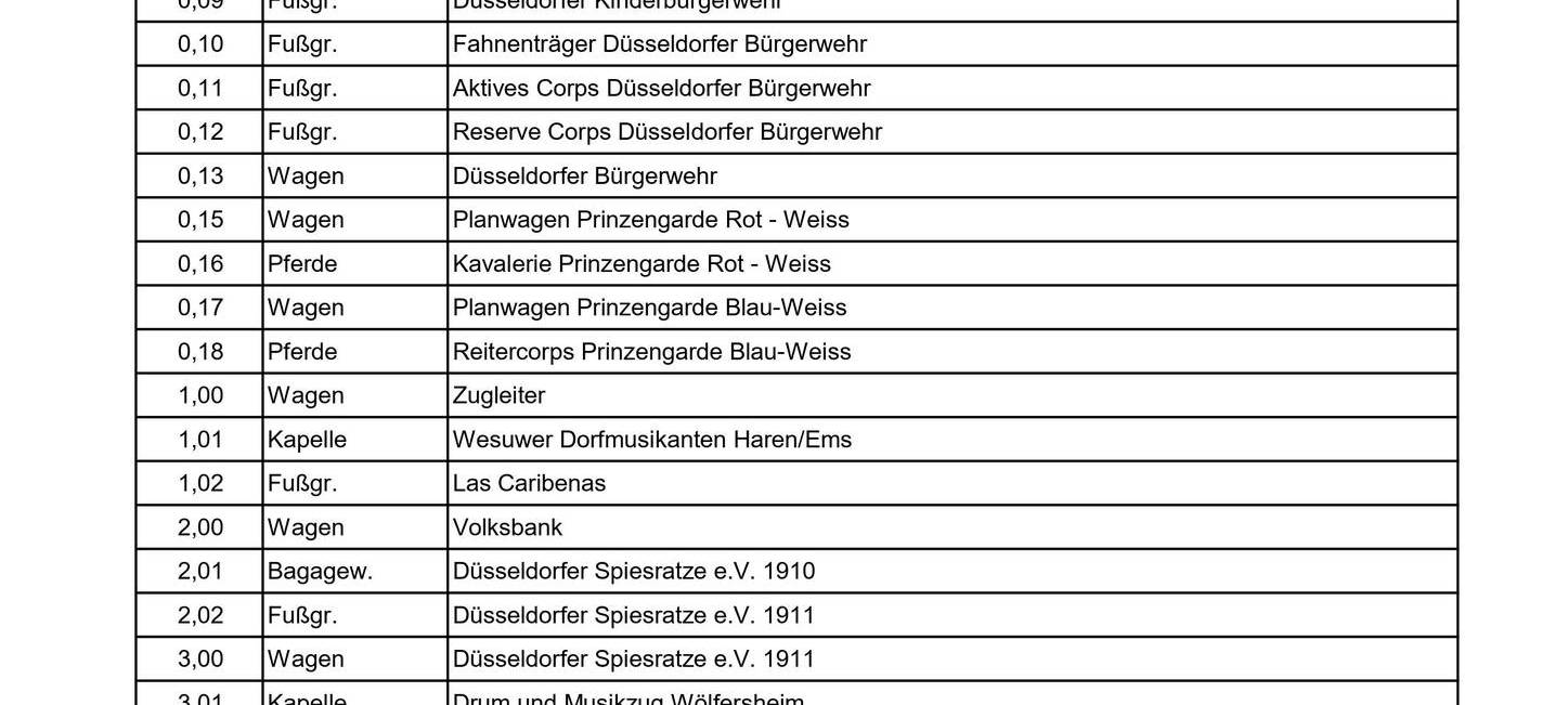 Karneval in Düsseldorf: Die Session 2022/2023