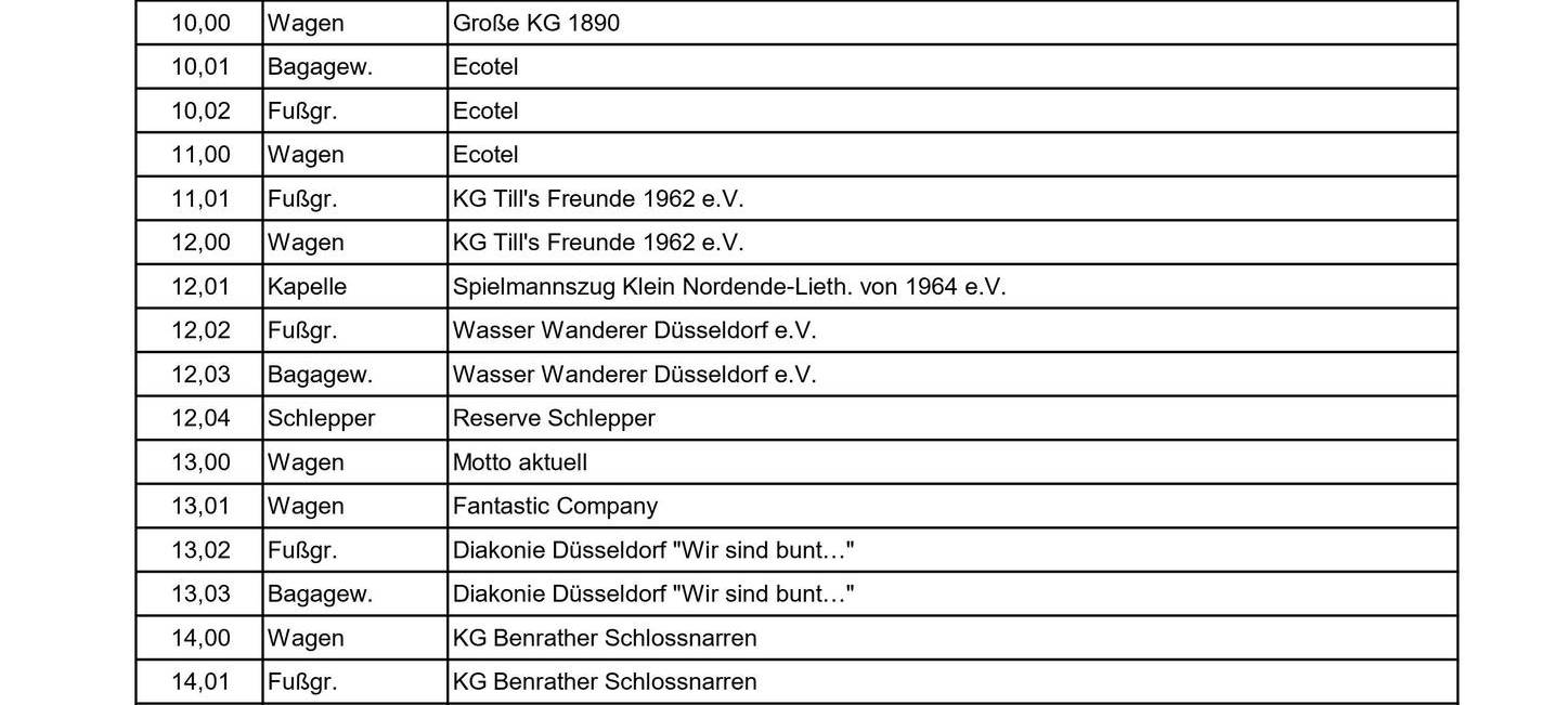 Karneval in Düsseldorf: Die Session 2022/2023
