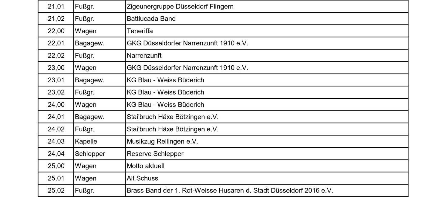 Karneval in Düsseldorf: Die Session 2022/2023