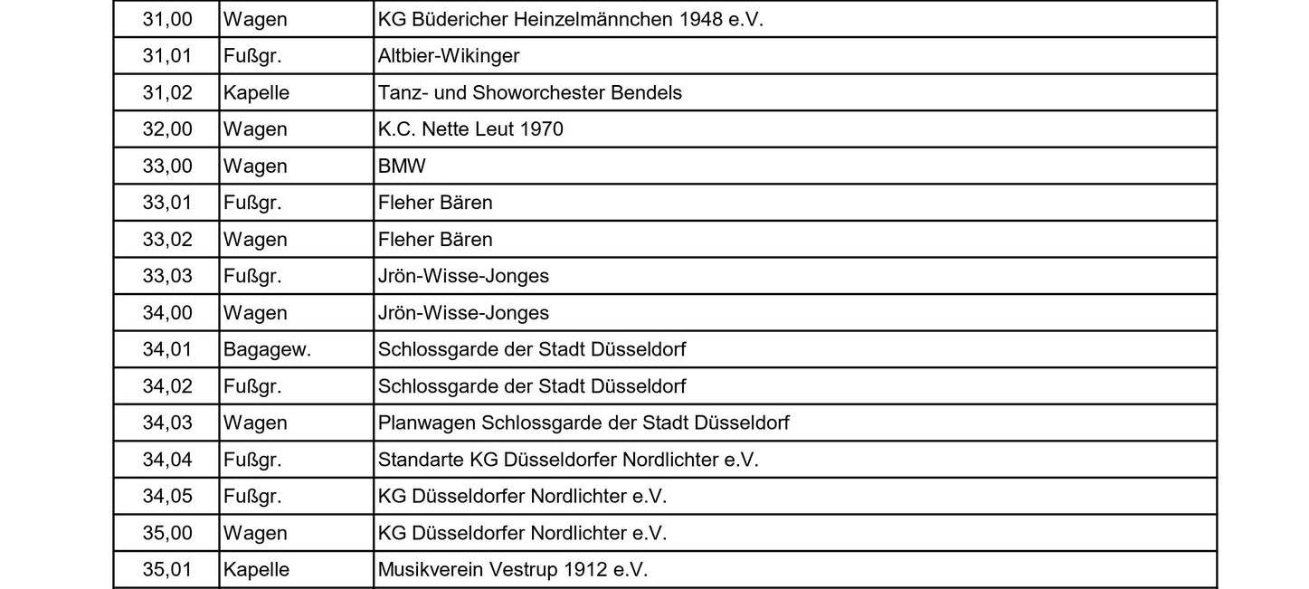 Karneval in Düsseldorf: Die Session 2022/2023