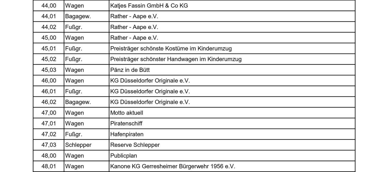 Karneval in Düsseldorf: Die Session 2022/2023