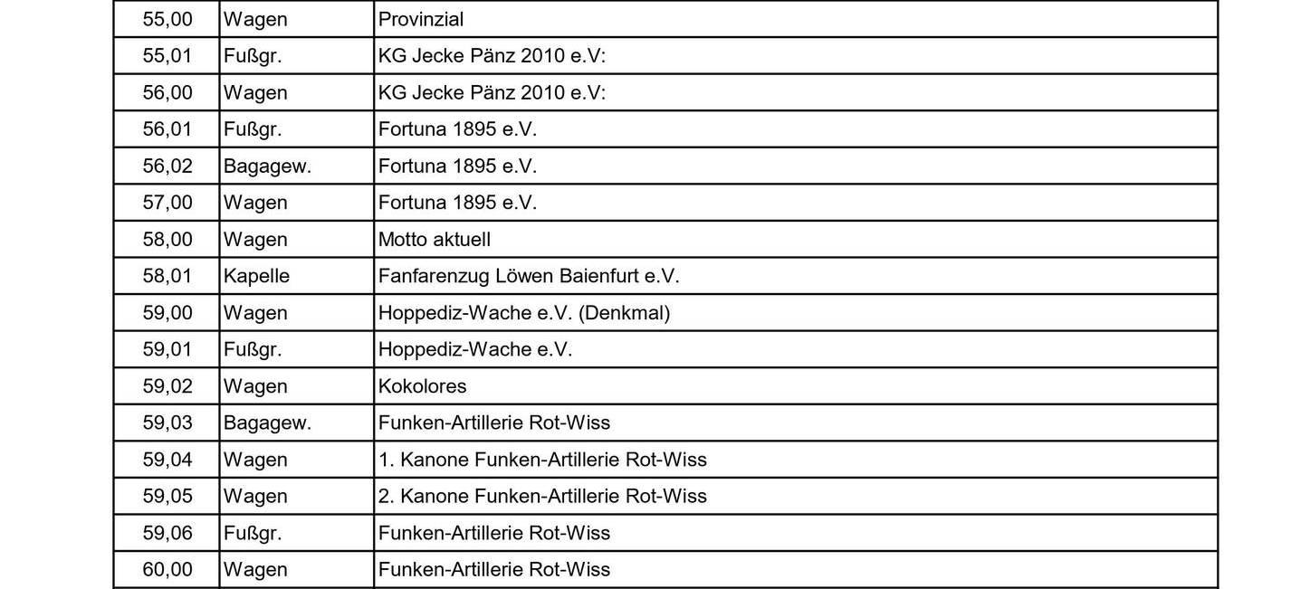 Karneval in Düsseldorf: Die Session 2022/2023