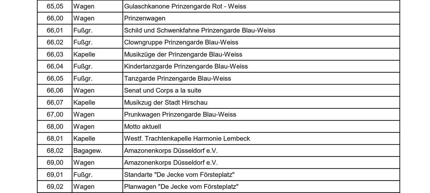 Karneval in Düsseldorf: Die Session 2022/2023