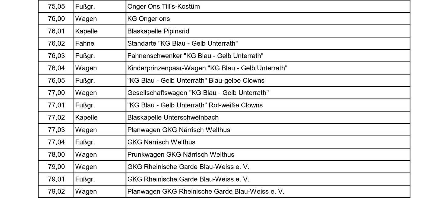 Karneval in Düsseldorf: Die Session 2022/2023