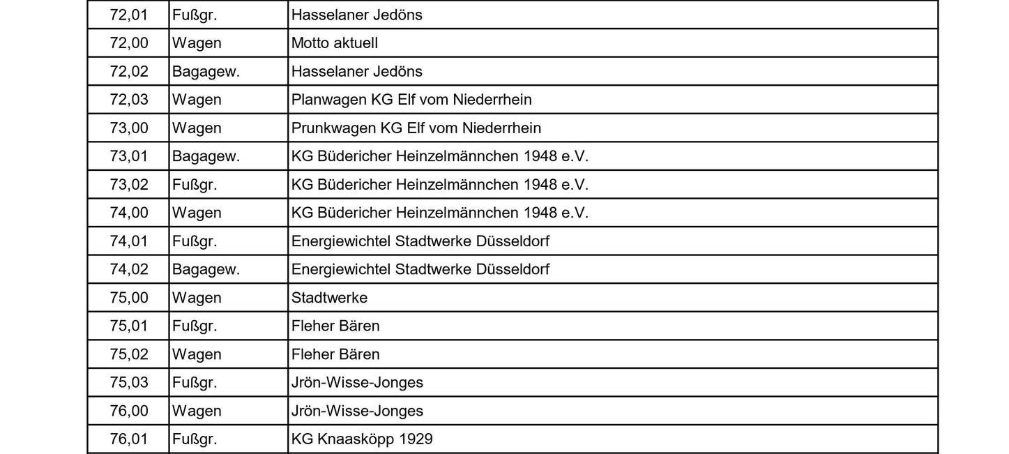 Karneval in Düsseldorf - so wird 2024 gefeiert
