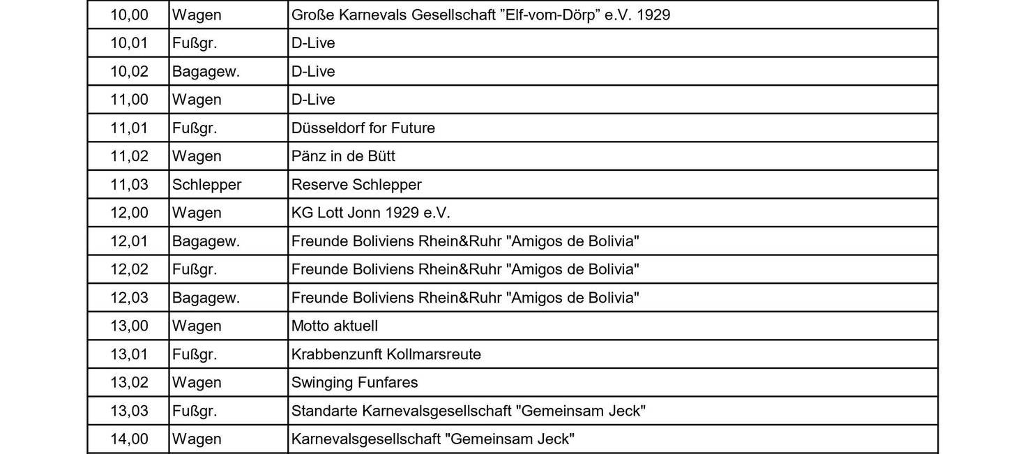 Karneval in Düsseldorf - so wird 2024 gefeiert
