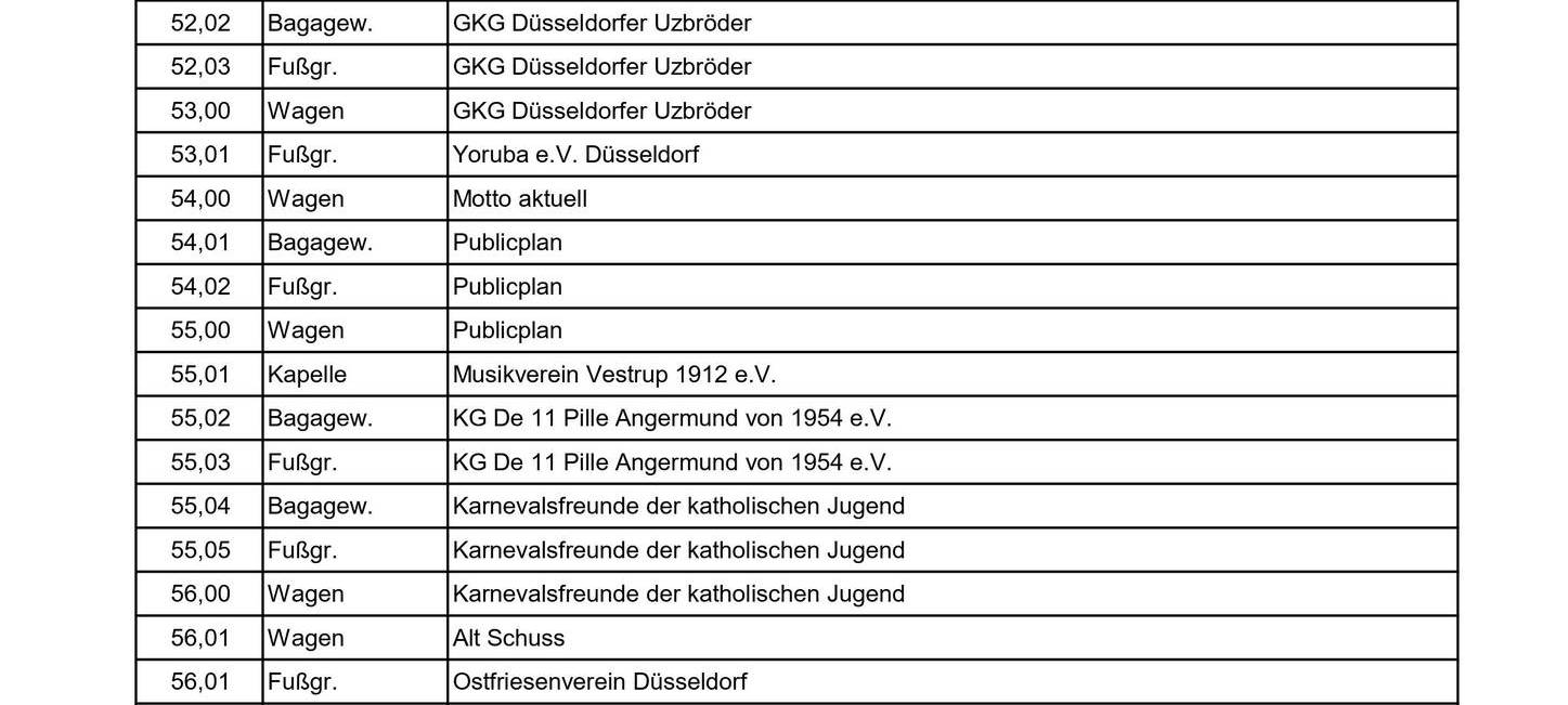 Karneval in Düsseldorf - so wird 2024 gefeiert