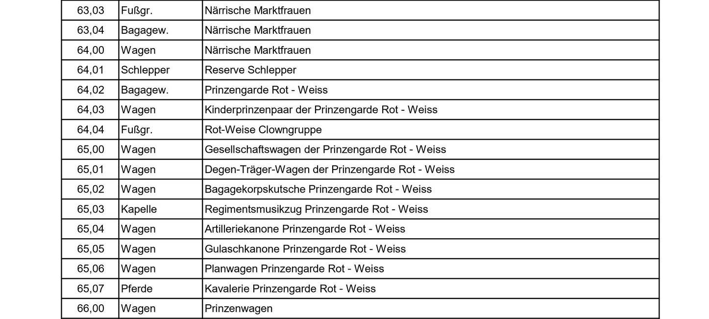 Karneval in Düsseldorf - so wird 2024 gefeiert