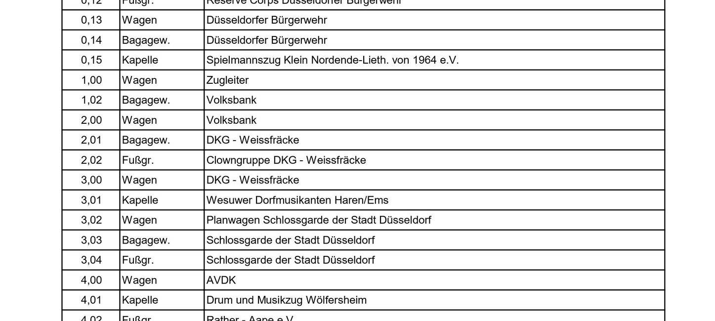 Karneval in Düsseldorf - so wird 2024 gefeiert