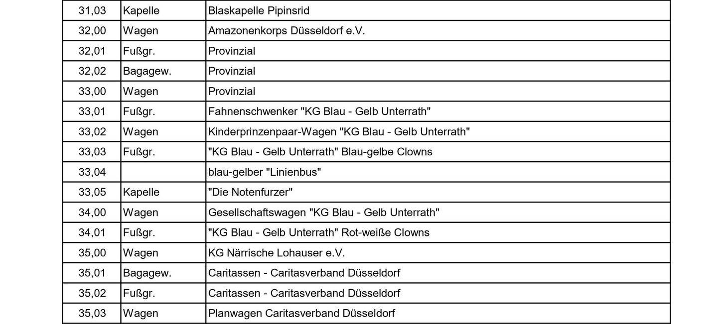Karneval in Düsseldorf - so wird 2024 gefeiert