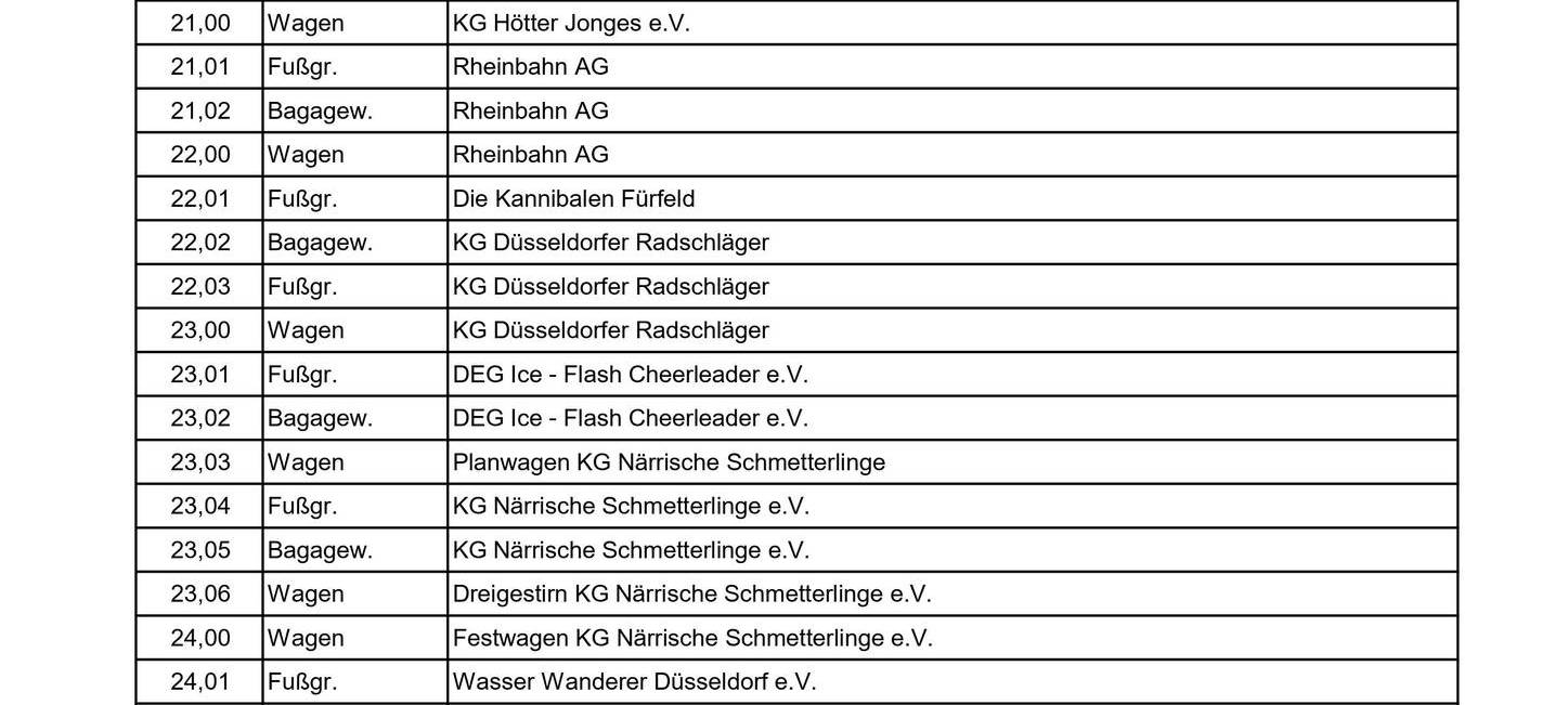 Karneval in Düsseldorf - so wird 2024 gefeiert