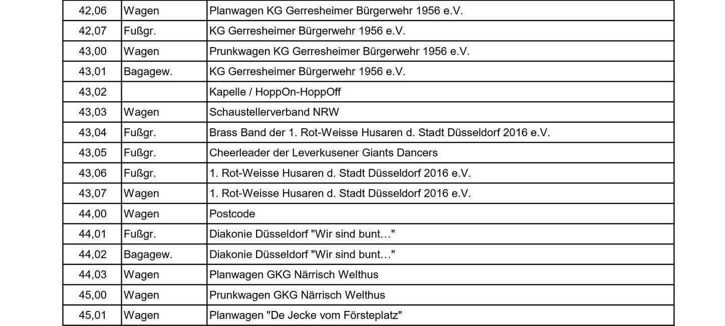 Karneval in Düsseldorf - so wird 2024 gefeiert