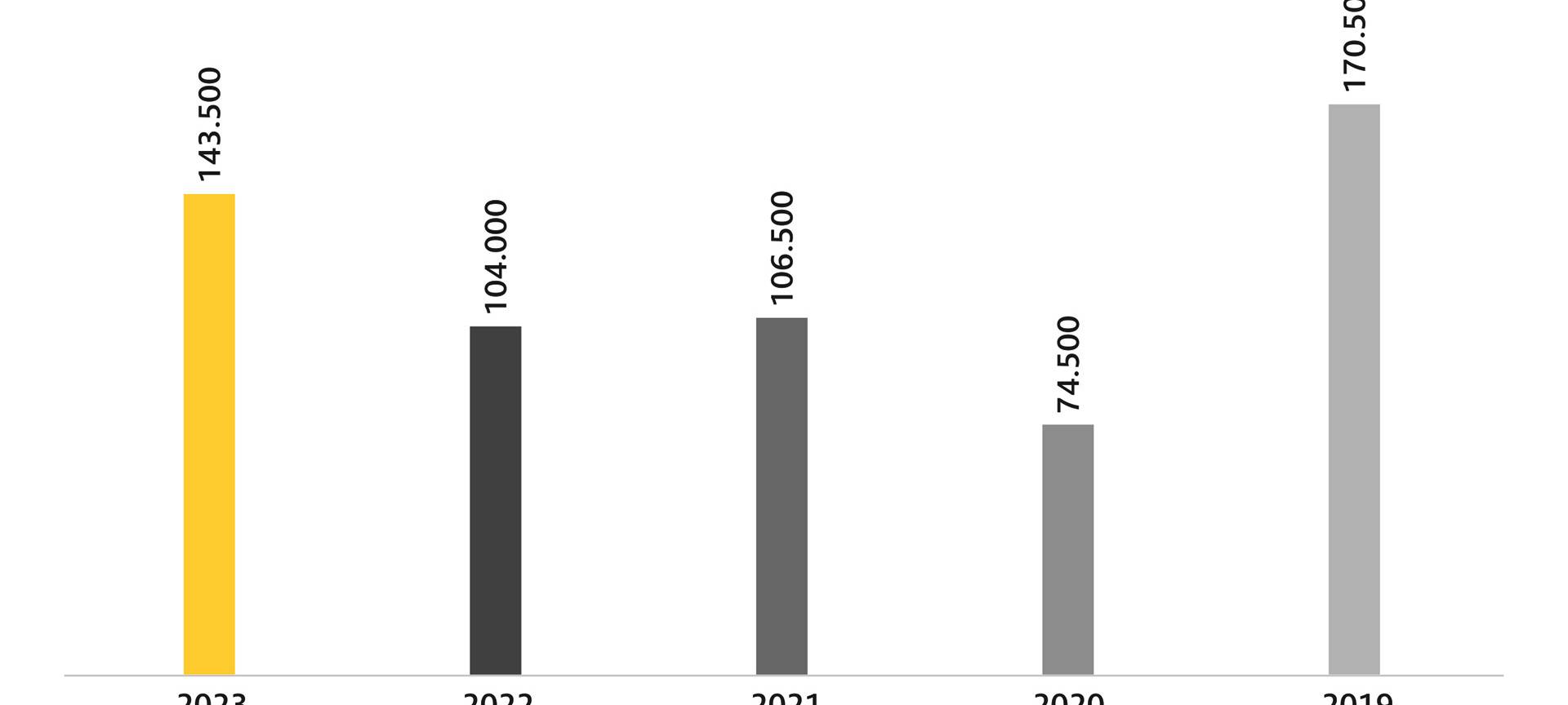 Düsseldorf: viele Staus im letzten Jahr