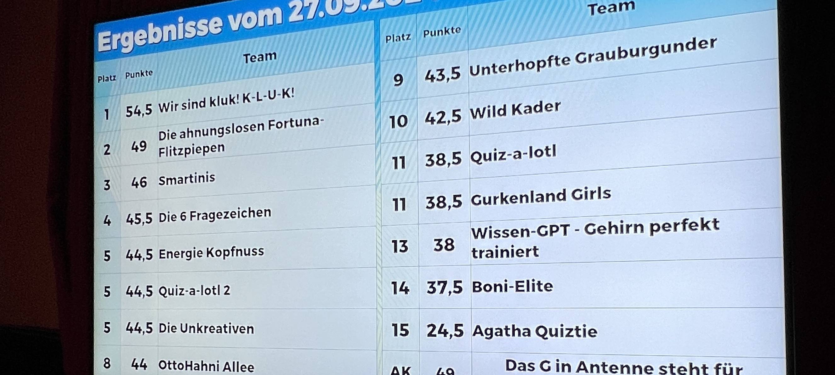 Eine Beispielausgabe aus dem Kneipenquiz von Antenne Düsseldorf.