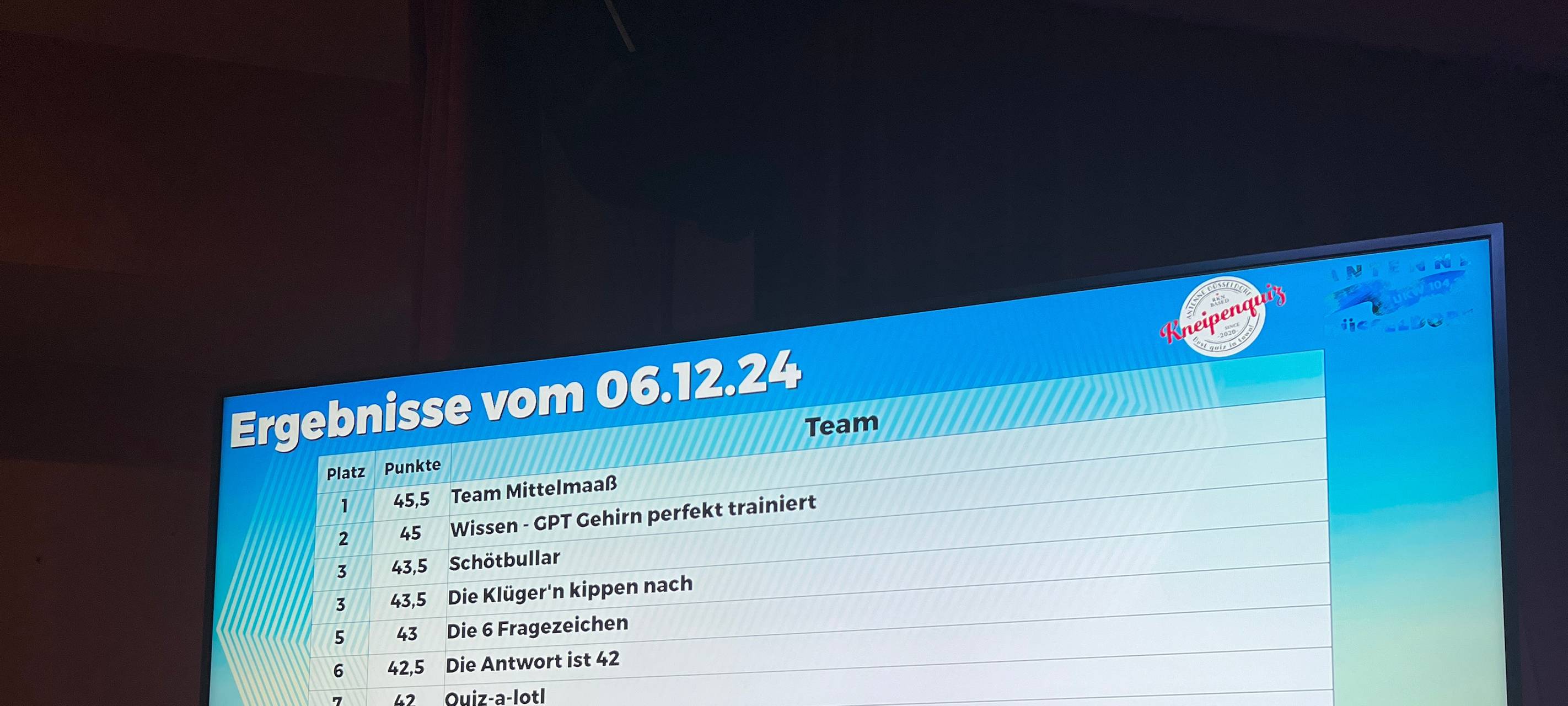 Das Endergebnis vom Antenne-Düsseldorf-Kneipenquiz Vol.5