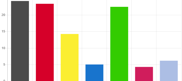 Bundestagswahl 2021: Düsseldorfer Stimmen nach der Wahl