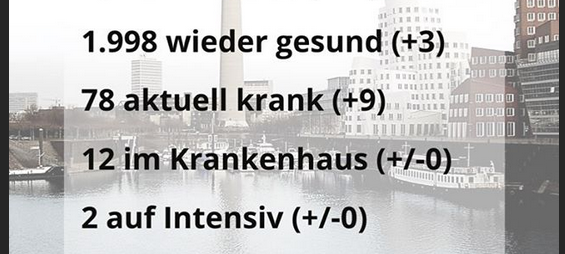 Corona-Update für Düsseldorf