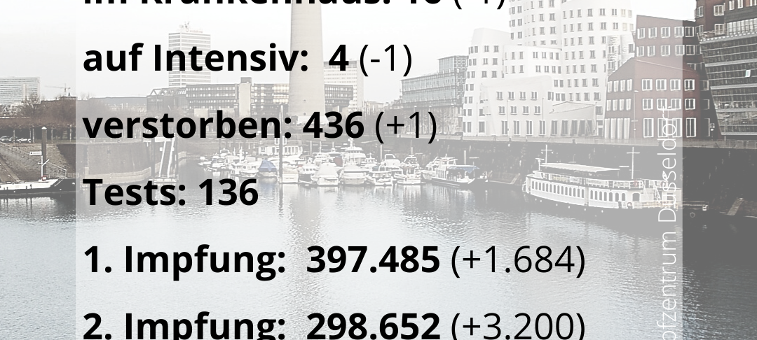 Corona: Klinikfälle heute in Düsseldorf unverändert