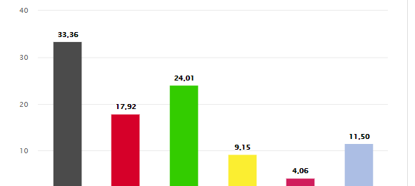 Größerer Stadtrat in Düsseldorf