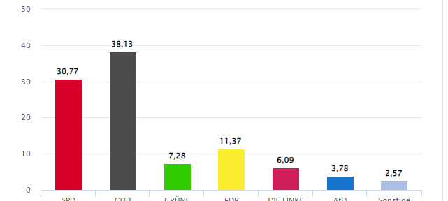 Düsseldorf: Alle Infos zur NRW-Landtagswahl 2022