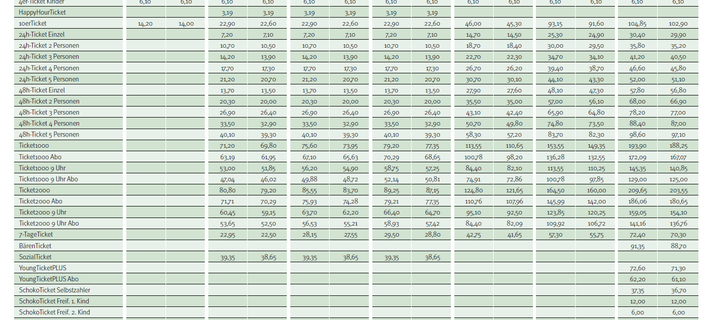 VRR-Tickets "nach Strecke" werden weiter getestet