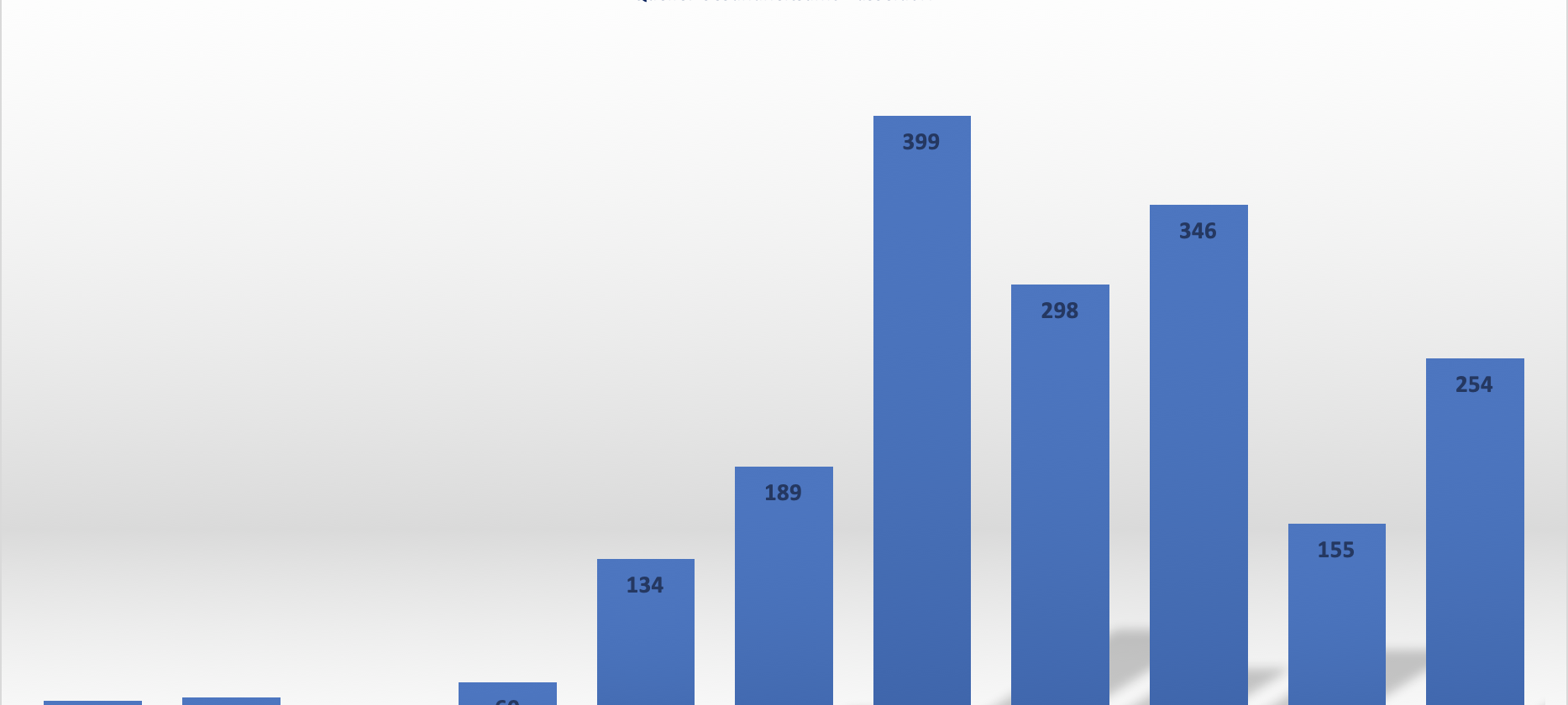 Corona in Düsseldorf - ihr fragt, wir antworten!