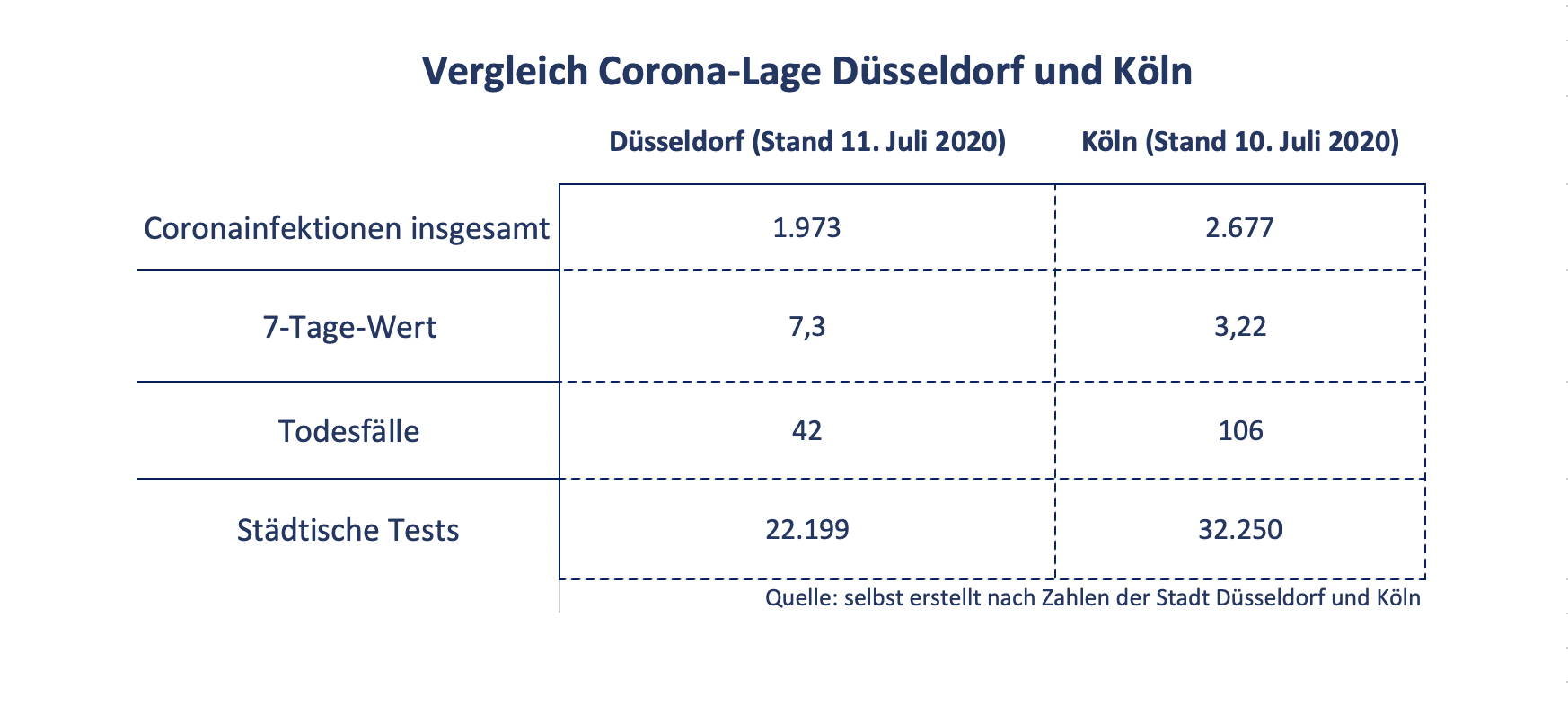 Corona in Düsseldorf - ihr fragt, wir antworten!
